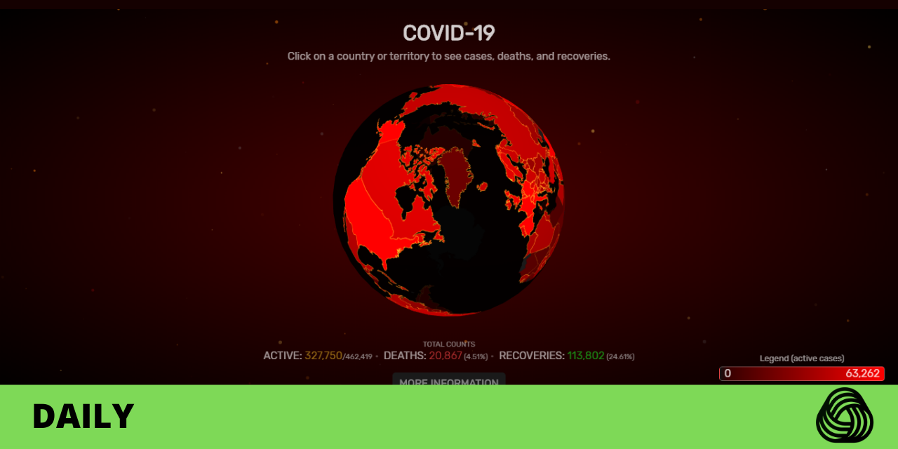 Covid19 visualizer – Website that tracks Corona Virus related issues.