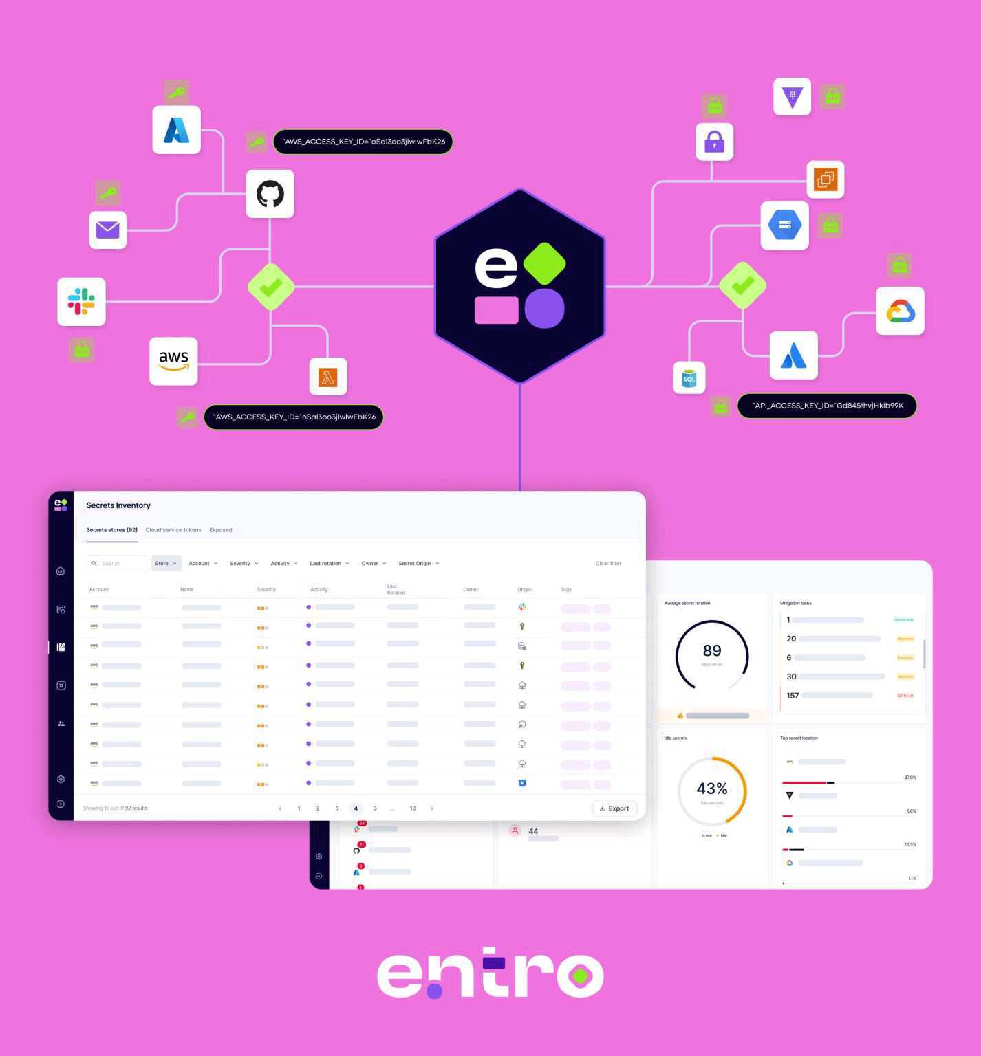 Israeli Cybersecurity Startup Entro Secures $ 6 Million in Seed Funding