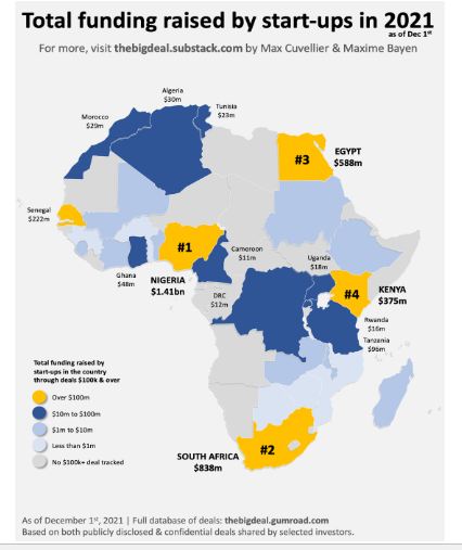 Africa's funding gap