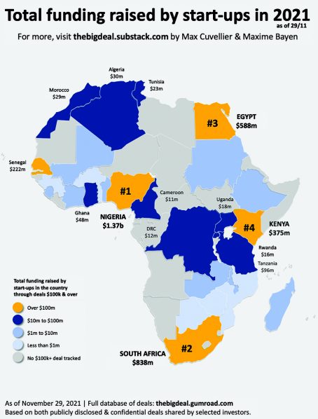 Africa’s Tech Space