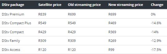 DSTV streaming-only