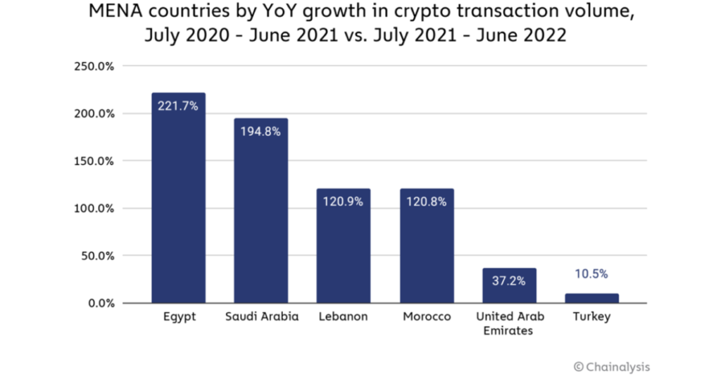 Growing Crypto Market 