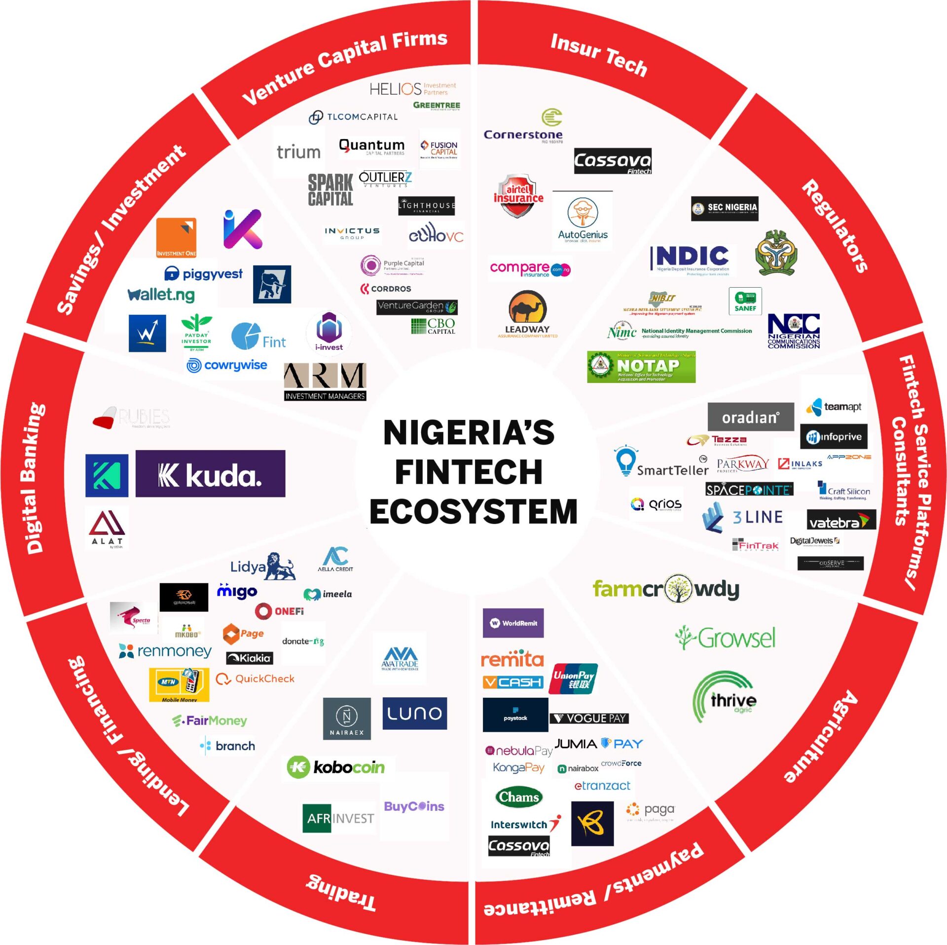 https://theouut.com/content/images/wordpress/2022/11/nigerian-fintech.jpg